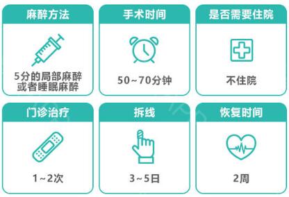  How about the double eyelids of Xuzhou Third Hospital