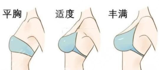  Ranking of Beijing Breast Augmentation Hospital: Badachu, the Third Hospital of Peking Medical College and Peking Union Medical College are all on the list