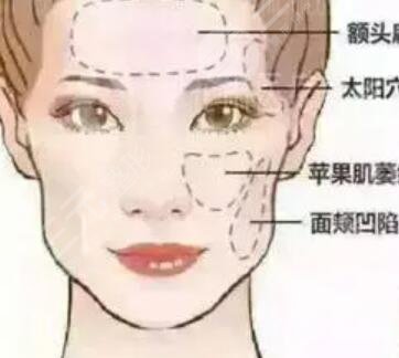  Rizhao Plastic Surgery Hospital Beauty Salon Ranking List