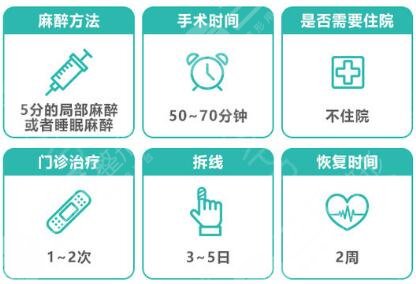  2022 Top 10 Eye Plastic Surgery Hospitals in Shanghai