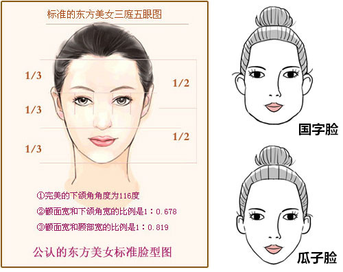 十大改脸型整形医院盘点改脸型哪家医院好