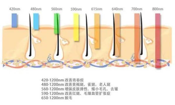  Changzhou First People's Hospital Photorejuvenation Guide