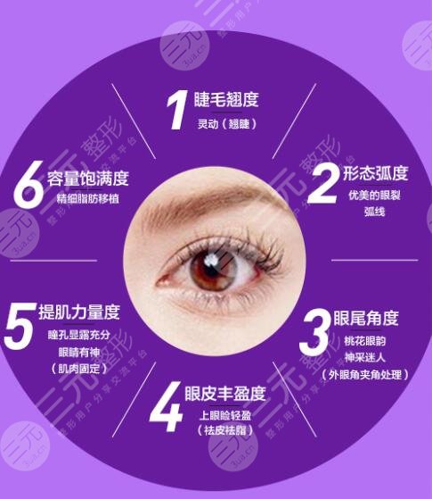  How about Shenzhen Yu Guodong for double eyelids