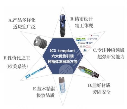 牙齿种植体十大排名