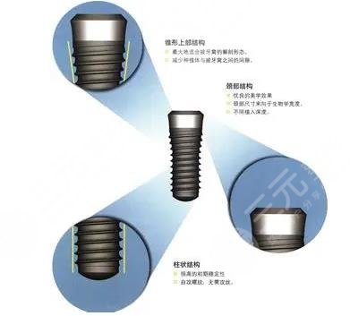  What are the models of dental implants imported from Germany