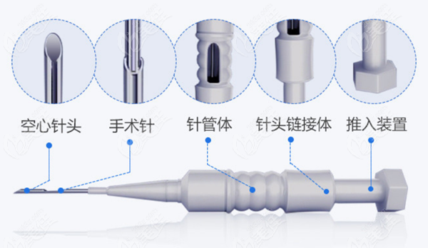 科源植发价格一览表