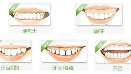  What is the cost of orthodontics in Jingzhou Central Hospital