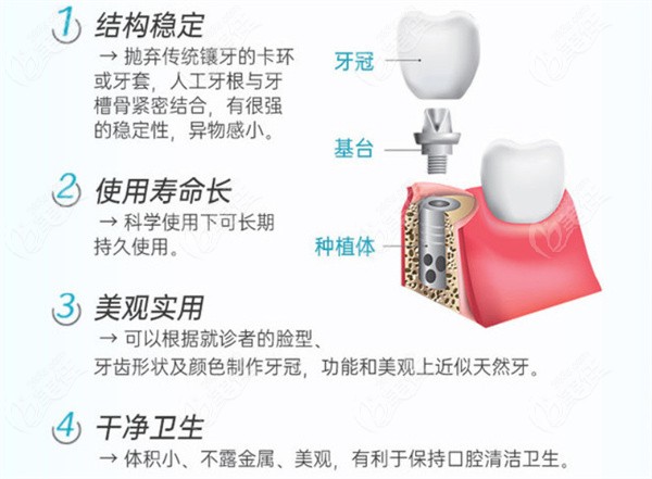  Hebei Stomatological Hospital Price List Sharing