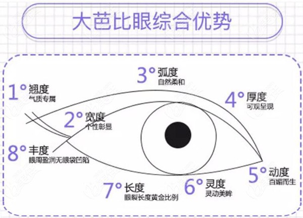 呼市华医整形的赵彦波做双眼皮怎么样呀