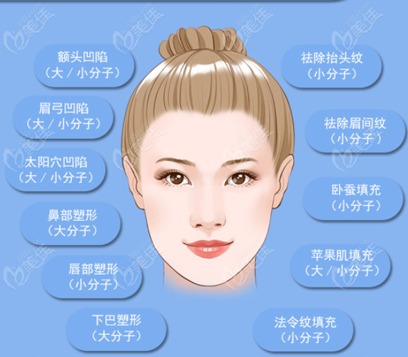  What is a good plastic surgery project for doctors in Fuzhou Jiang