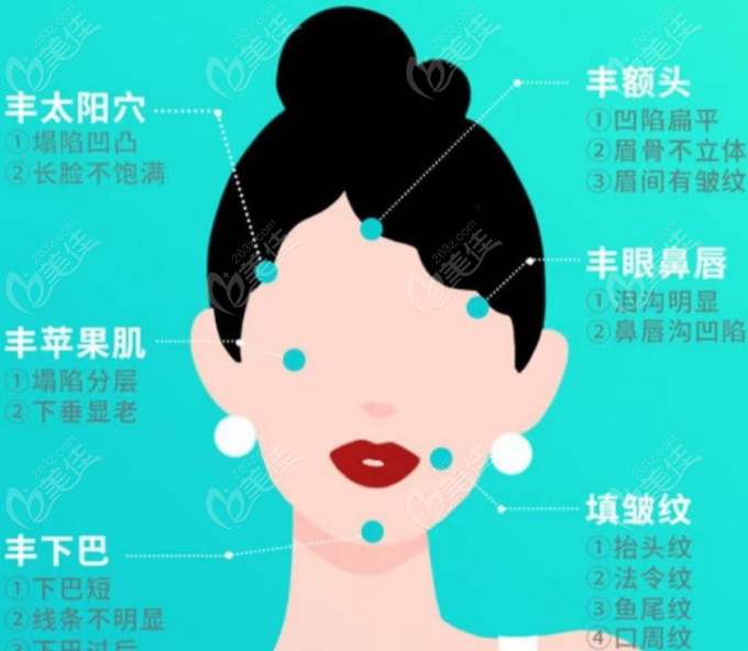  The doctors who do facial fat filling well in Nanchang are Tu Feixiang/Zhou Fangbin/Yang Qi, etc