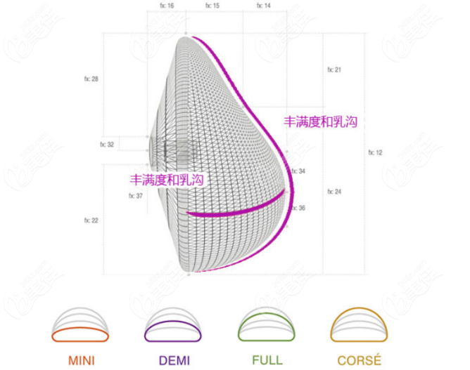 从术后评价和手感上对比进口韩国蓓菈假体和德国宝俪假体哪个好