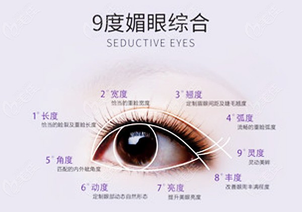  Which doctor is better for Lanzhou Xiyanli to have double eyelid