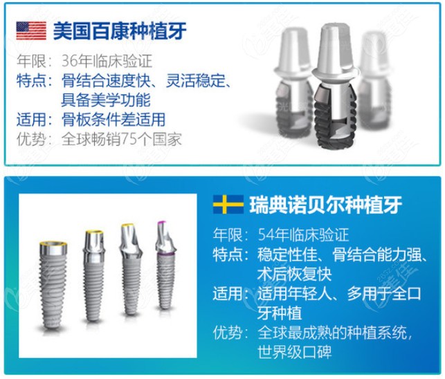 说说种植牙植体较短有几mm以及植体怎么合理选择的问题