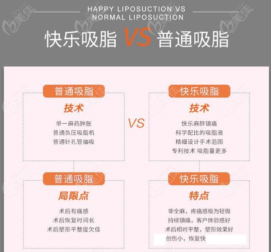  How much is Happy Liposuction in Changzhou Maybell's plastic surgery price list