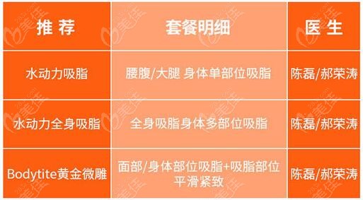  How much is Happy Liposuction in Changzhou Maybell's plastic surgery price list