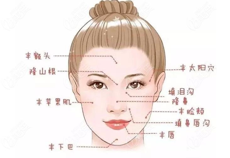  Where can I get hyaluronic acid in Fuzhou