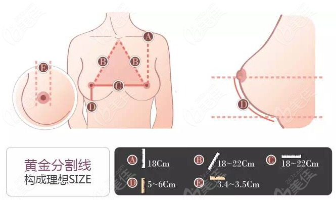  The hospital with good breast augmentation in Ji'an is mainly this one