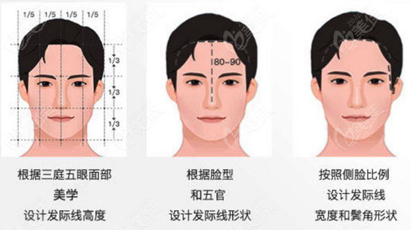  Ranking of Regular Hair Transplantation Hospitals in Fuzhou City, Jiangxi Province