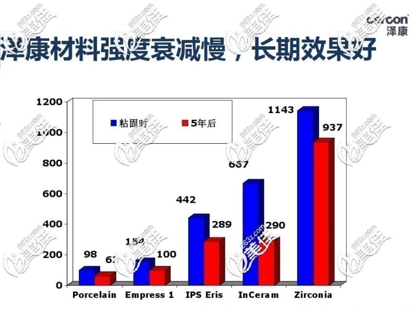 进口十大全瓷牙品牌盘点