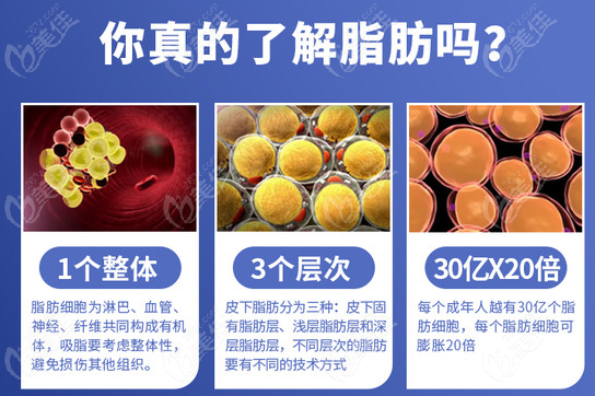  The doctors who do facial fat filling well in Nanchang are Tu Feixiang/Zhou Fangbin/Yang Qi, etc