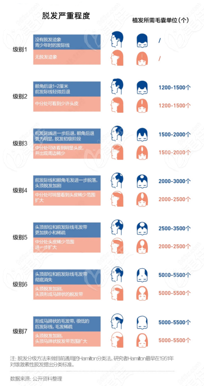  Is the price of Xi'an barley microneedle hair transplantation expensive