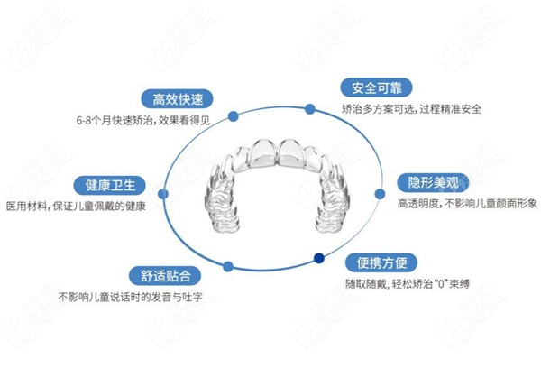 隐秀隐形矫正多少钱及它的优点有哪些可都在这哦