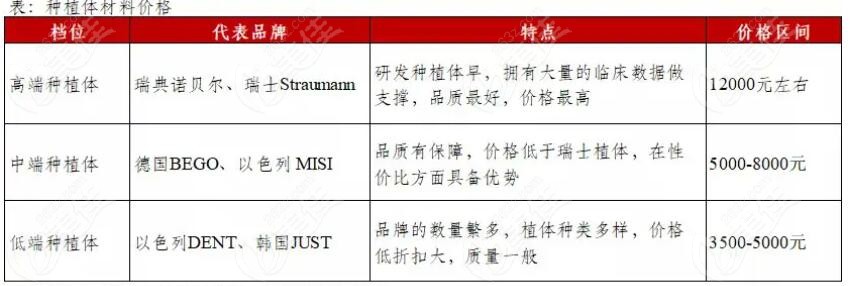  In April, the price of dental implants in Shenzhen Aikangjian became cheaper