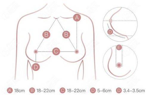  Top 10 doctors doing breast augmentation in Beijing