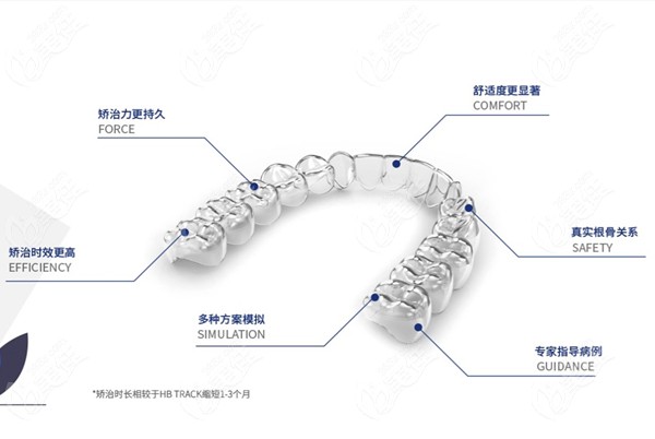 隐秀隐形矫正多少钱及它的优点有哪些可都在这哦