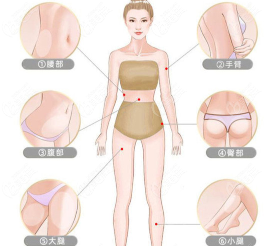  Which hospital is better for Zhengzhou to do autologous fat breast augmentation