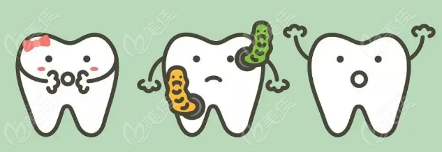  Dingxi Dental Charging Standard