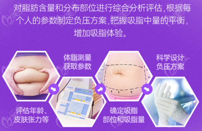  The ranking of plastic surgery hospitals with good liposuction and slimming in Fuzhou was released