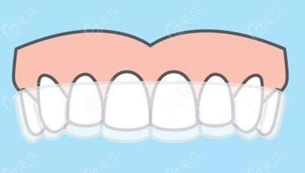  Statement of Boen Oral Cavity Fee Schedule in Donggang District, Rizhao