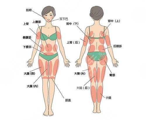 中山大学附属第三医院整形美容科怎么样