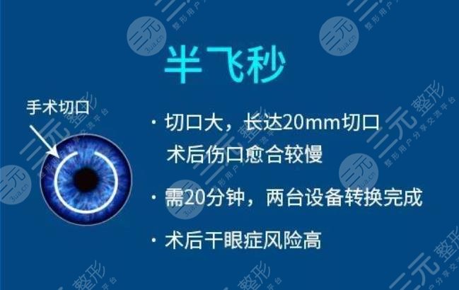 广州爱尔眼科医院是正规的吗