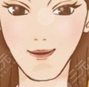 成都天使之翼整形美容醫(yī)院全新價(jià)格表一覽