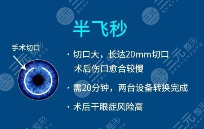 2021中國(guó)十大眼科醫(yī)院排行榜