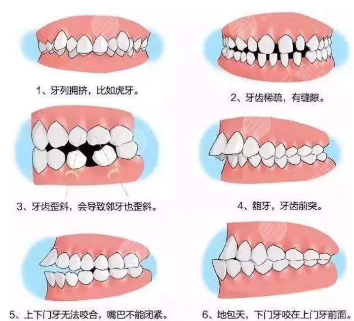 廣州口腔醫(yī)院排名前十