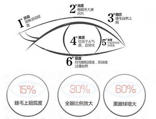 牡丹江红旗医院整形外科双眼皮怎么样