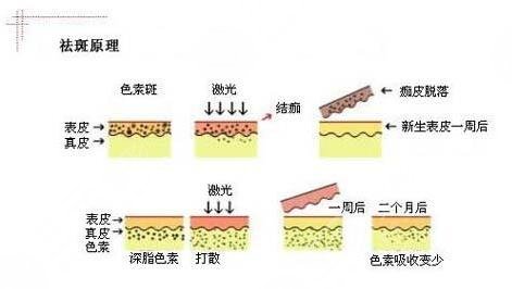 北京云上美醫(yī)療美容院電話曝光