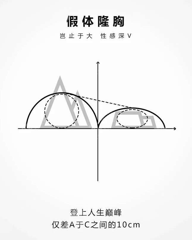 武汉做胸的整形哪家好