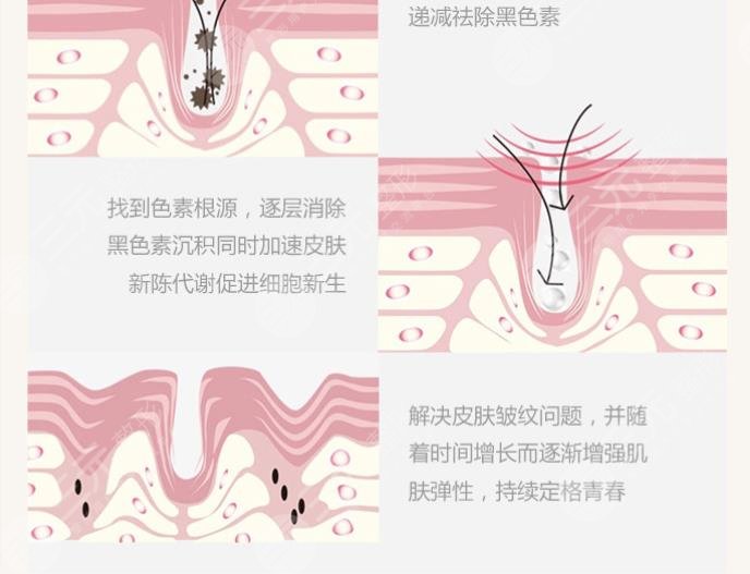 上海医院皮肤科排名榜