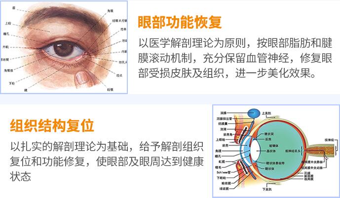 眼睛修復哪家醫(yī)院好