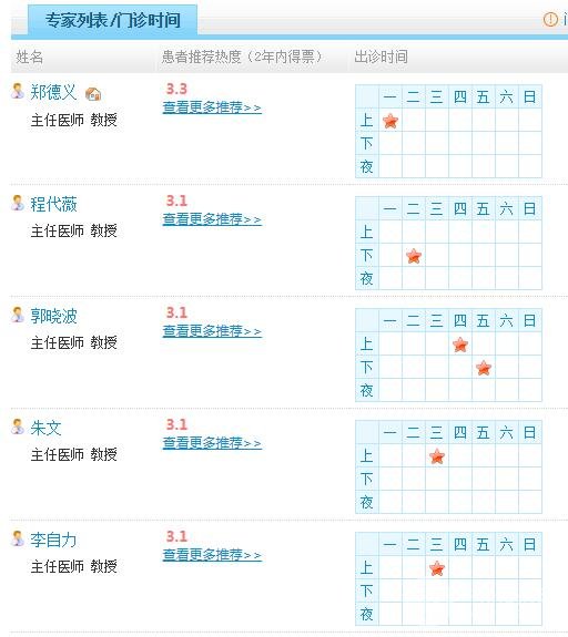 贵州省人民医院整形美容科祛增生怎么样