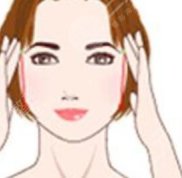 鄭州市人民醫(yī)院整形科醫(yī)生列表名單