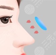 鄭州市中心醫(yī)院美容科怎么樣