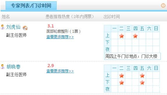 解放軍激光整形醫(yī)院皮膚專家介紹