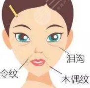 黑龍江瑞麗整形醫(yī)院價(jià)格表一覽你懂的