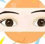 沈陽名流整形醫(yī)院好不好價目表